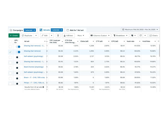 digital marketing expert for social media marketing growth